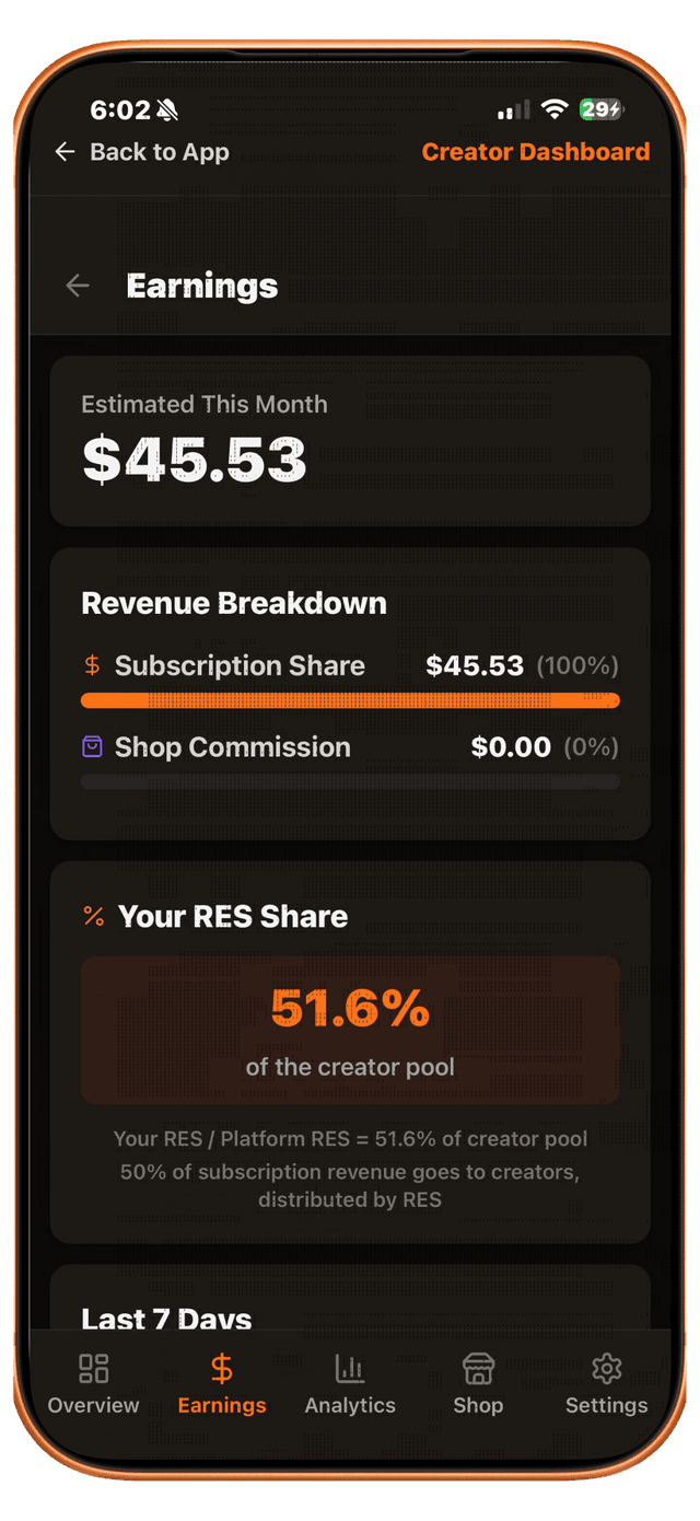 Creator earnings breakdown