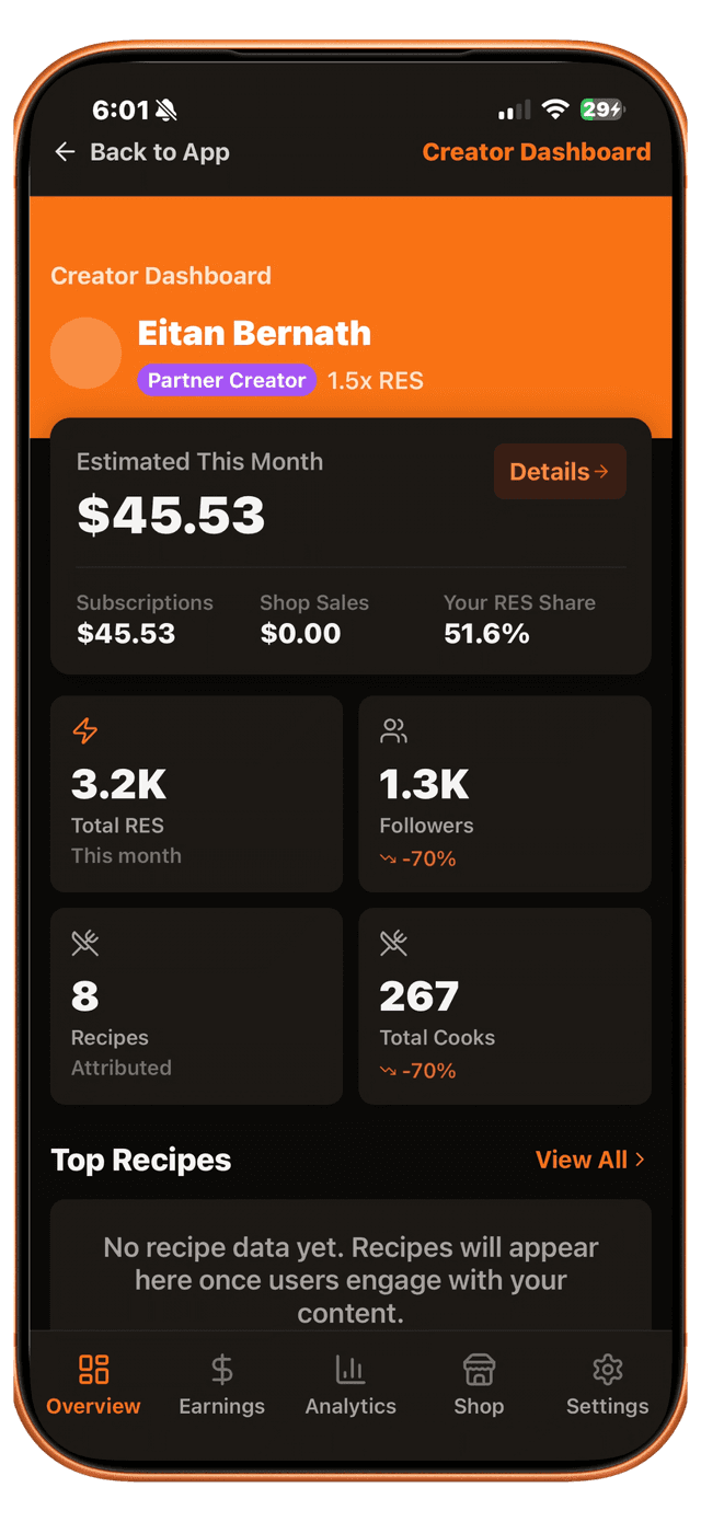 Creator dashboard overview